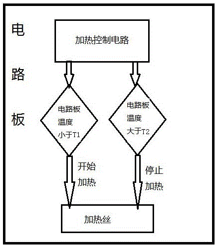 Method for realizing low temperature starting of equipment in circuit board