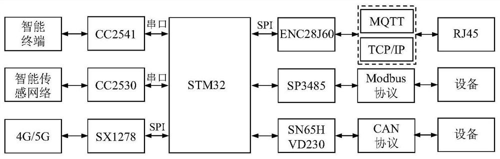 Intelligent management and control system for industrial enterprises