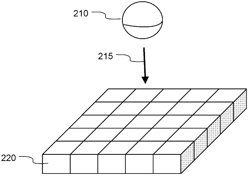 Hybrid unit capable of solid/sph coupling