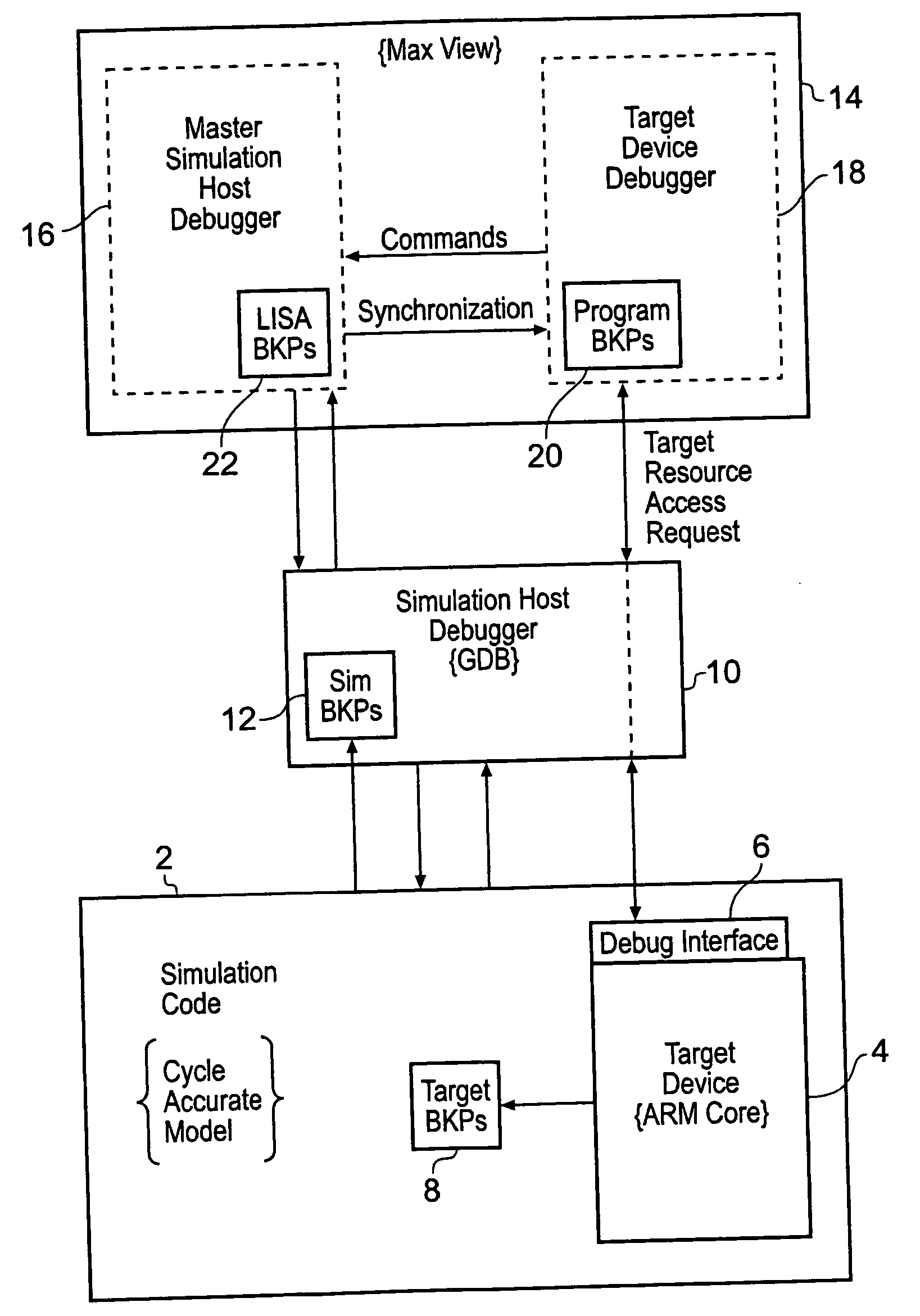 Modelling of programmable devices