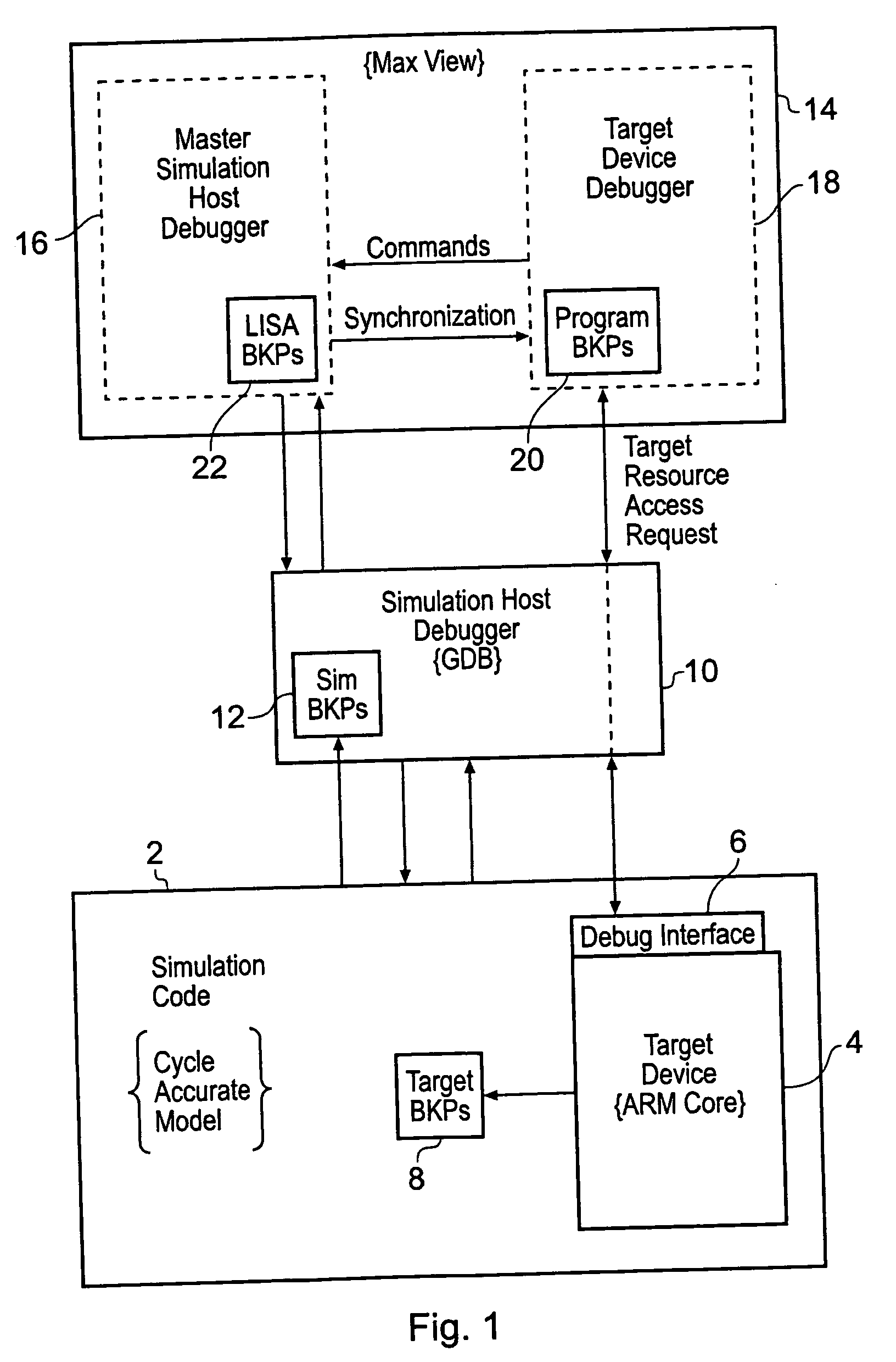 Modelling of programmable devices