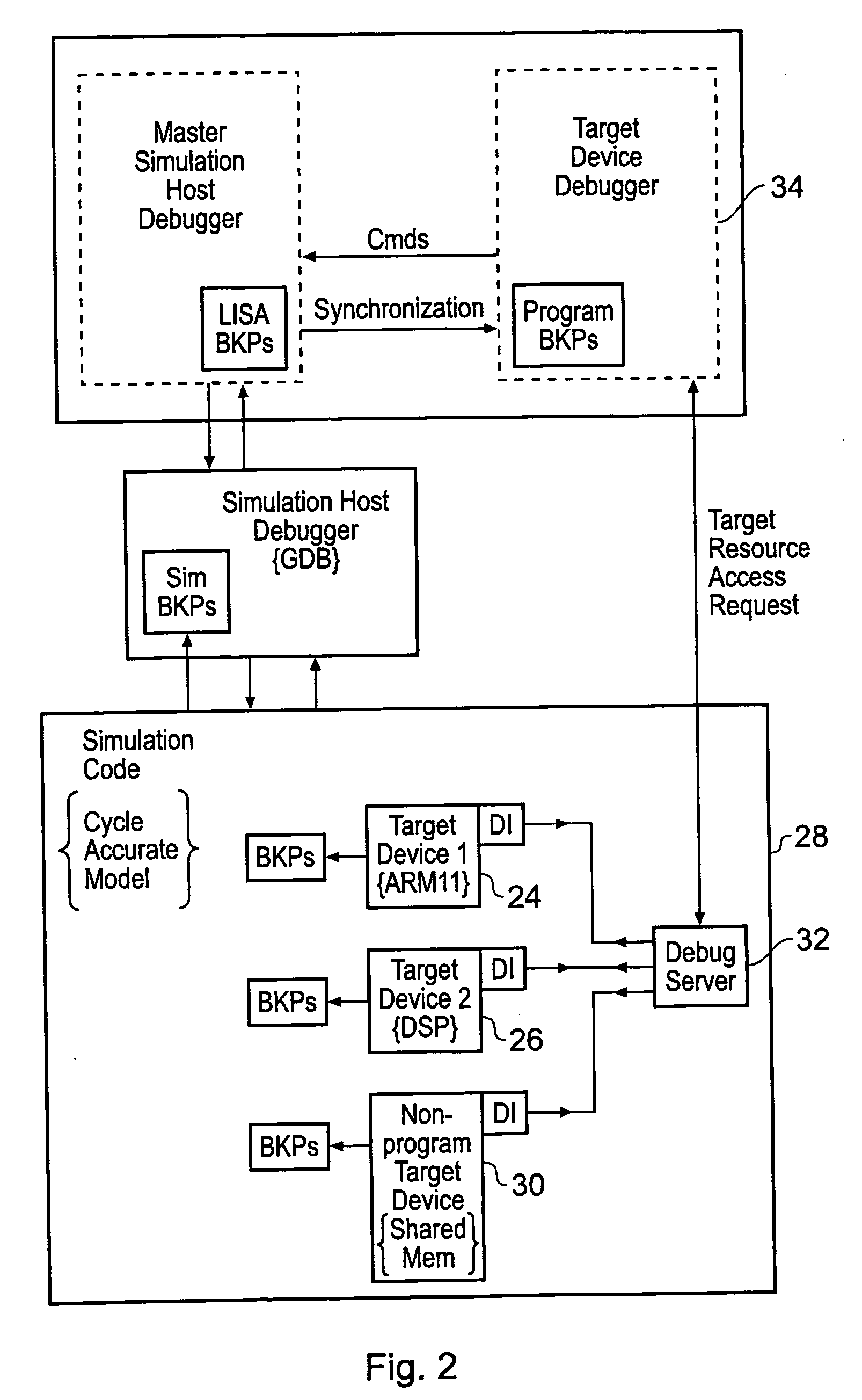 Modelling of programmable devices