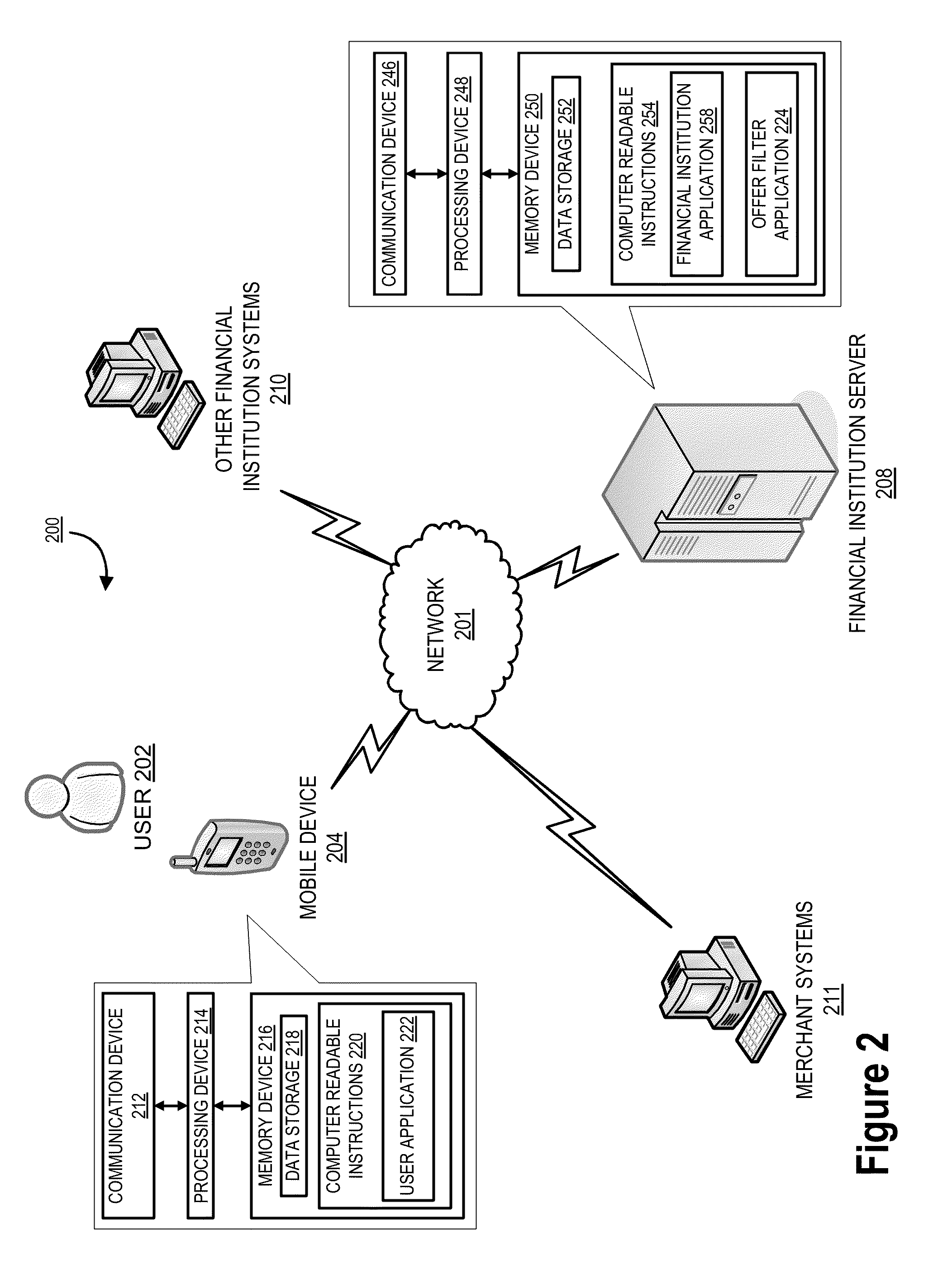 Optimizing offers based on user transaction history