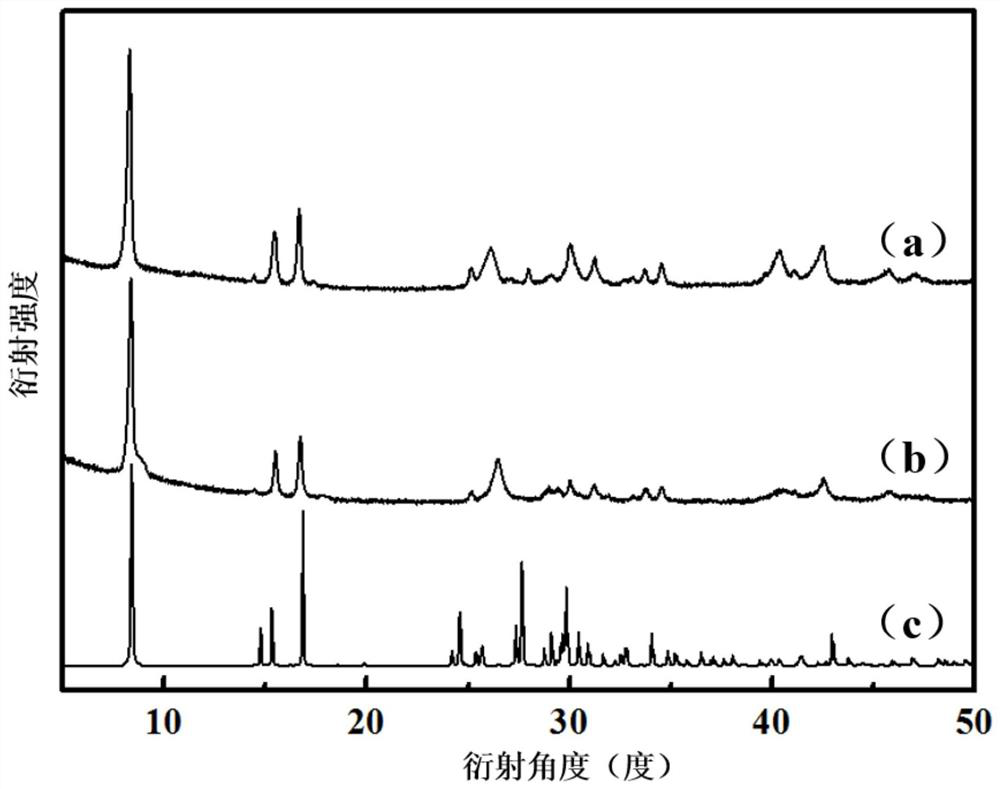 Metal-organic framework nanosheets, its preparation method and its application in efficient photocatalytic reduction of carbon dioxide