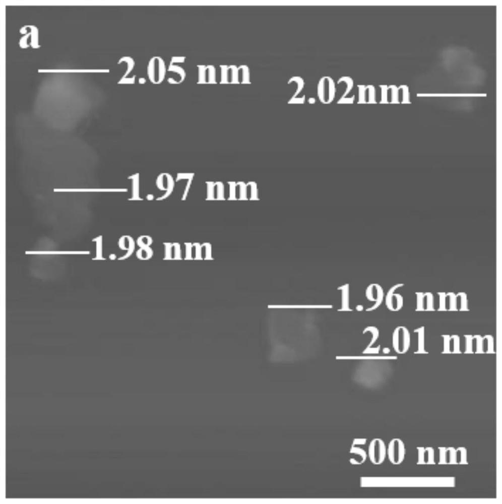 Metal-organic framework nanosheets, its preparation method and its application in efficient photocatalytic reduction of carbon dioxide