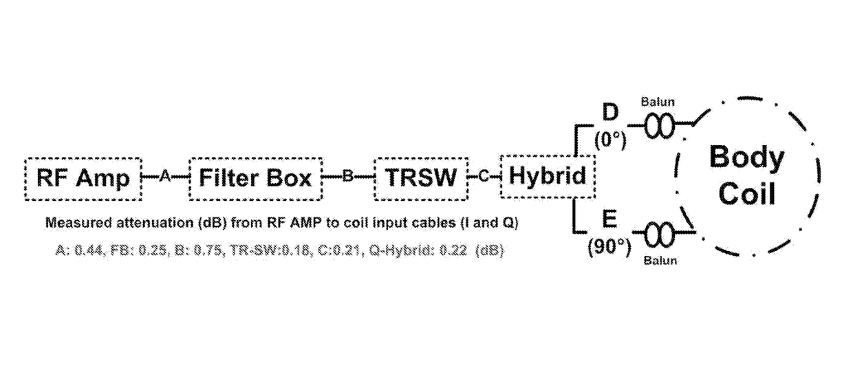 High dynamic range RF power monitor