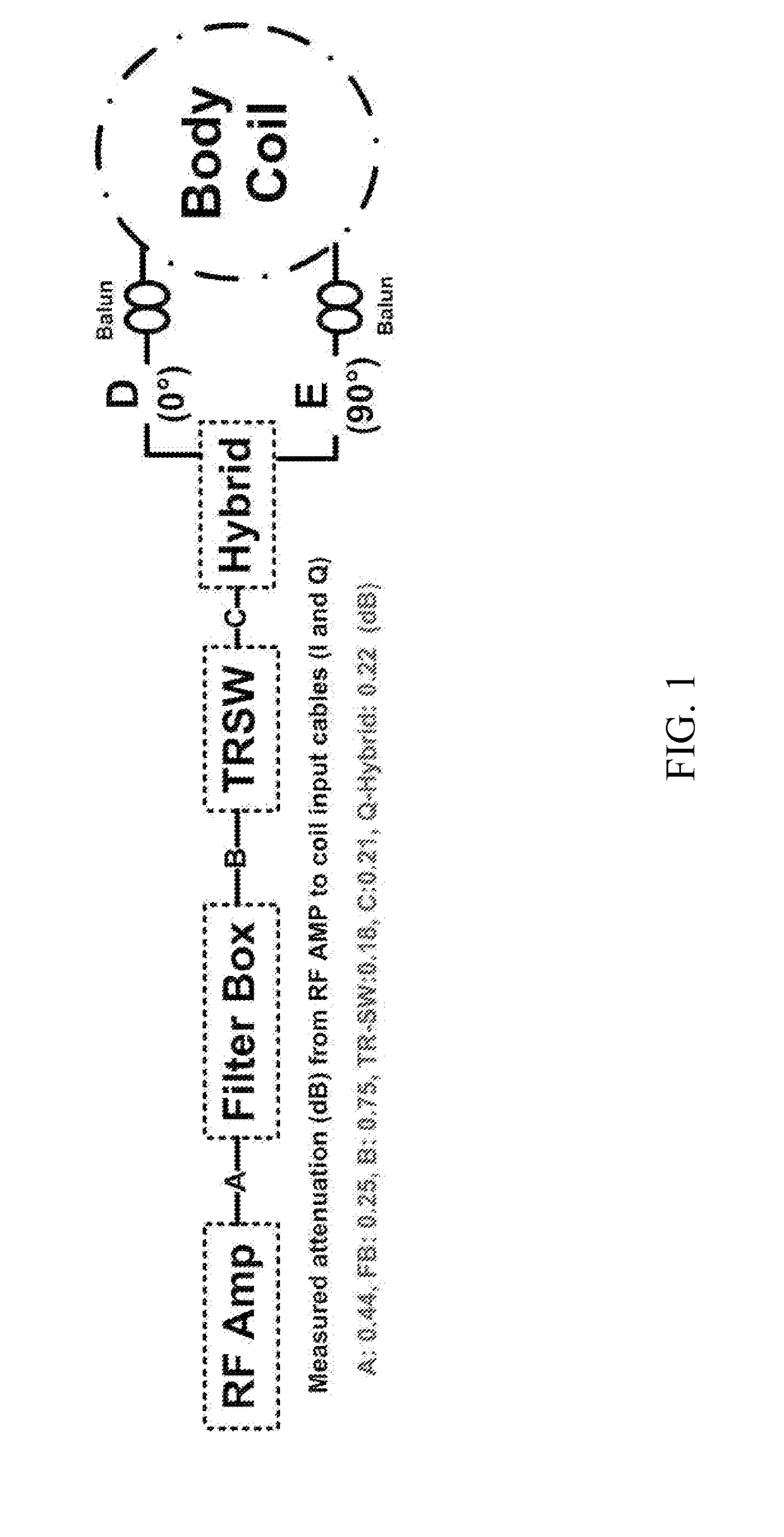 High dynamic range RF power monitor