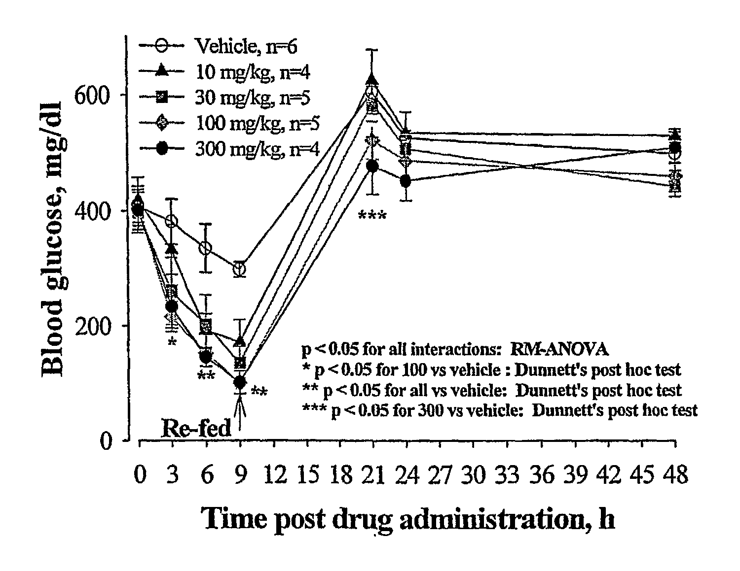 Novel Thiazole Inhibitors of Fructose 1,6-Bishosphatase