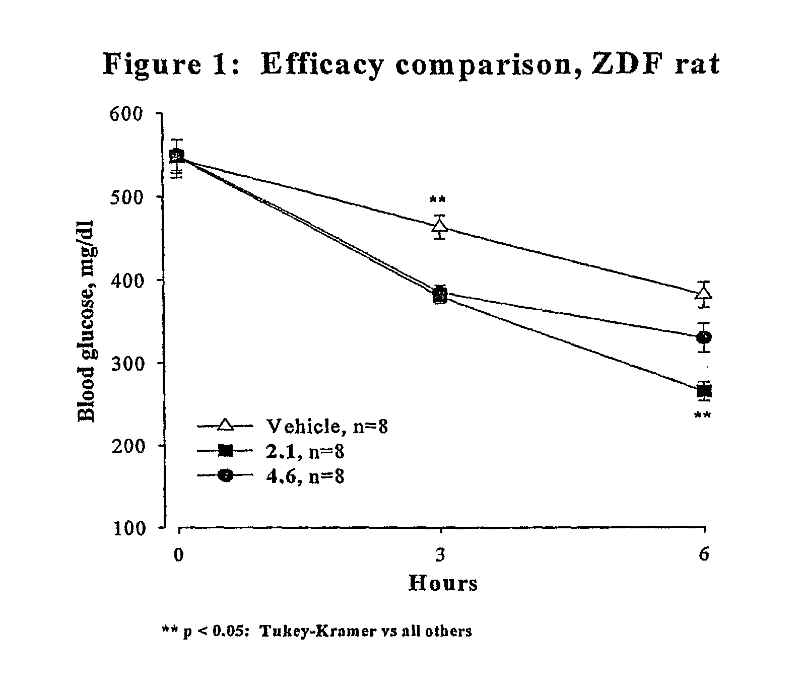 Novel Thiazole Inhibitors of Fructose 1,6-Bishosphatase