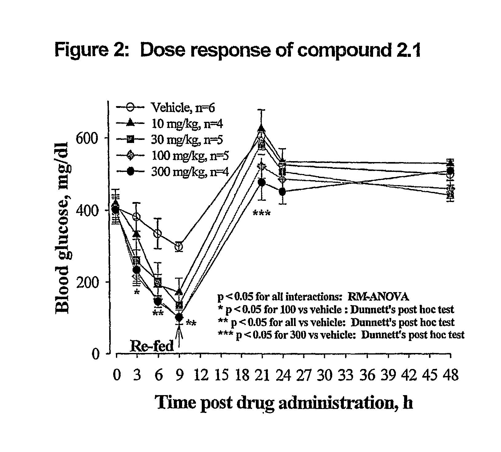 Novel Thiazole Inhibitors of Fructose 1,6-Bishosphatase