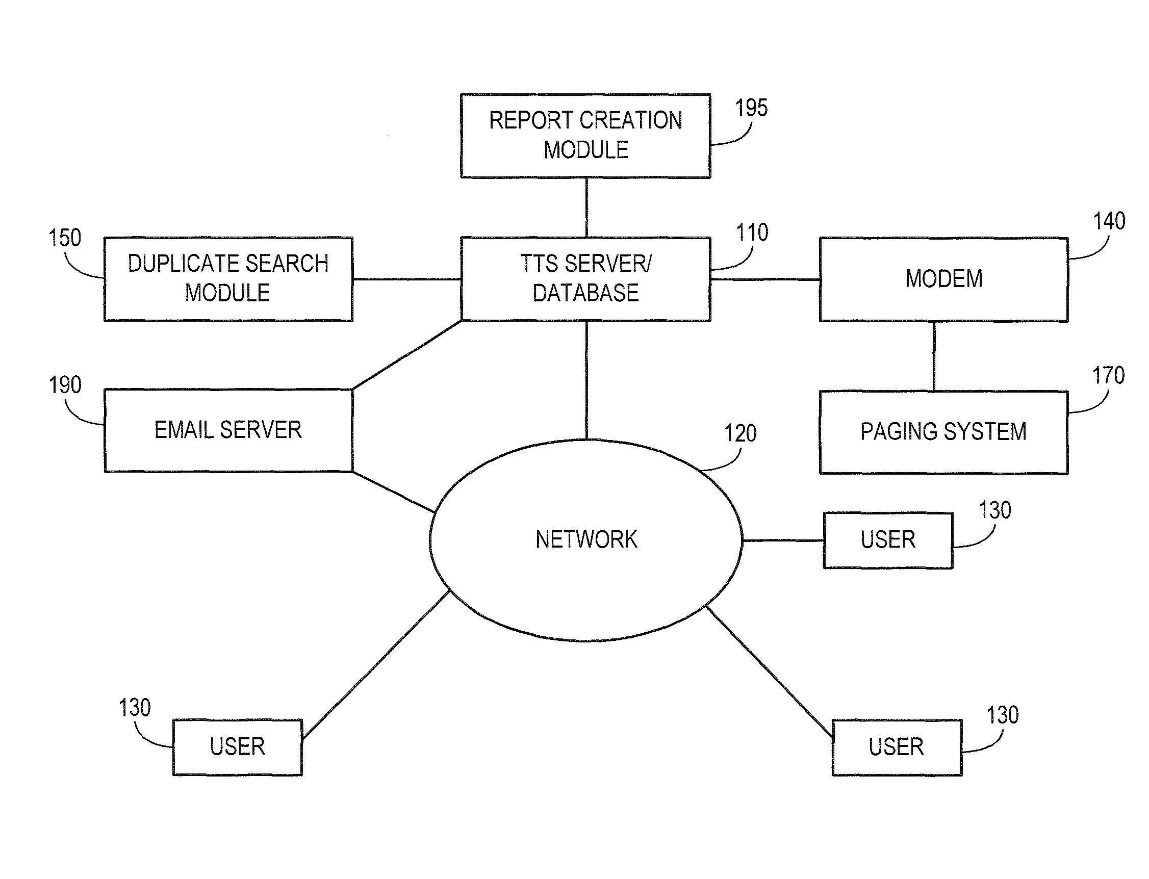 Trouble tracking system and method