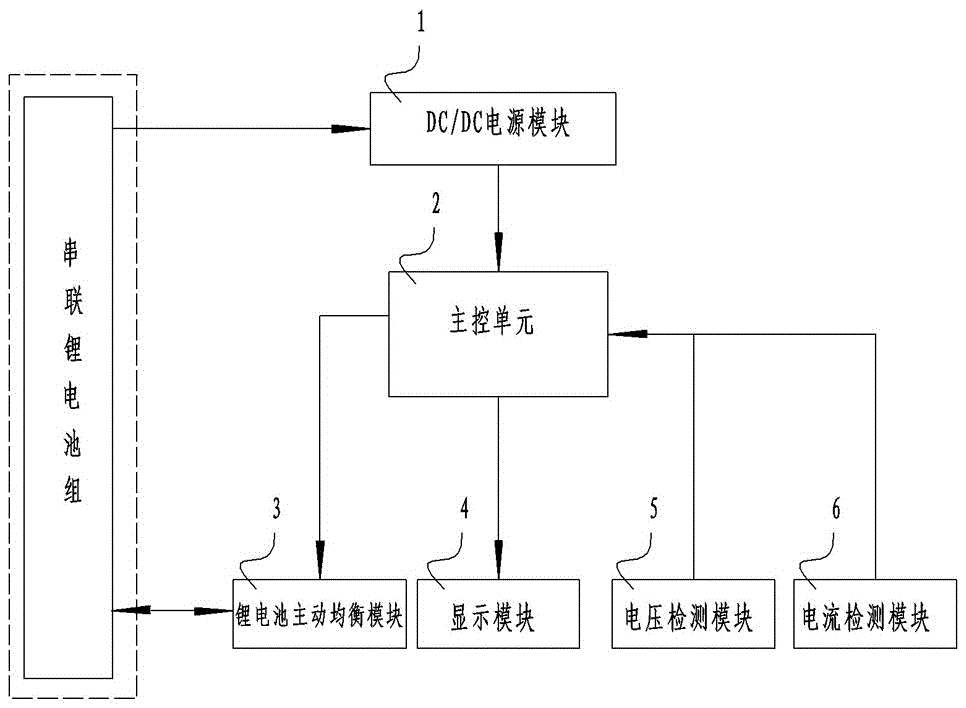 Lithium battery active equalization control method