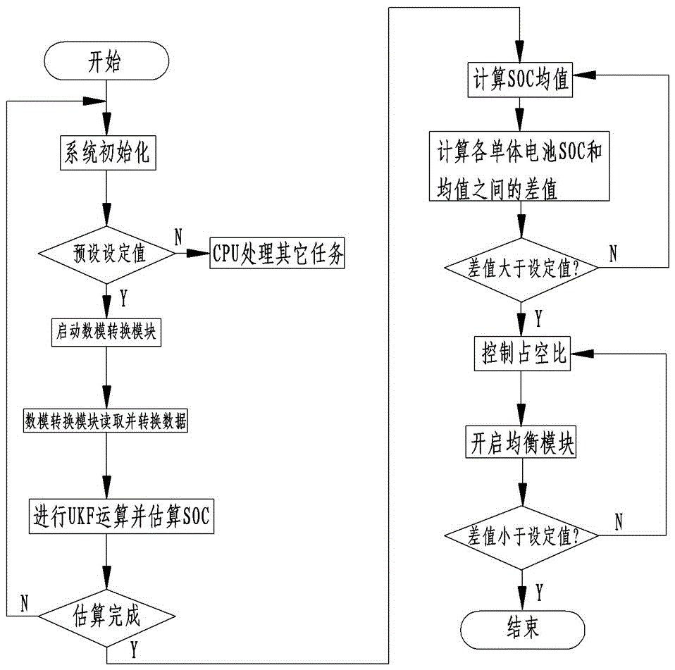 Lithium battery active equalization control method