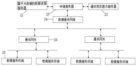 A smart education platform and method based on virtual reality multi-source deep interaction