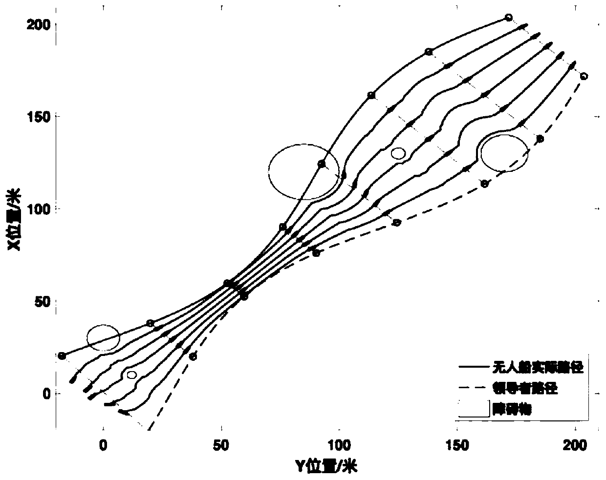 Finite time convergence unmanned ship cooperative controller design method