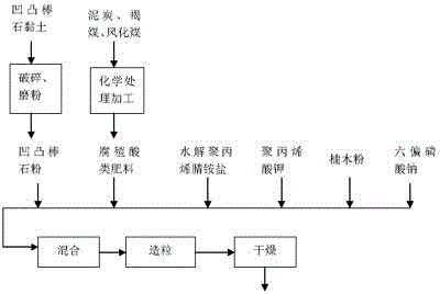 Inorganic-organic nutritional soil improver and preparation method thereof