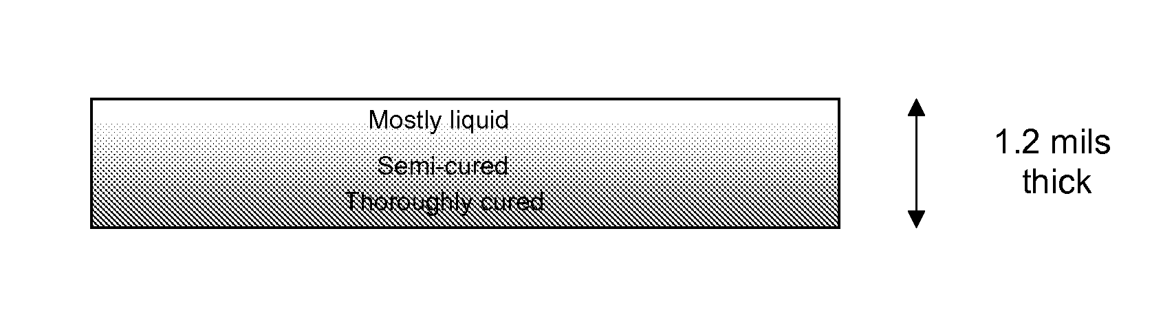 Method for applying and curing by UV radiation a sealant system onto natural stone tiles to provide permanent sealing, protection, abrasion resistance, stain and mold resistance