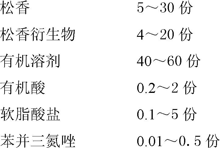 Resin type scaling powder