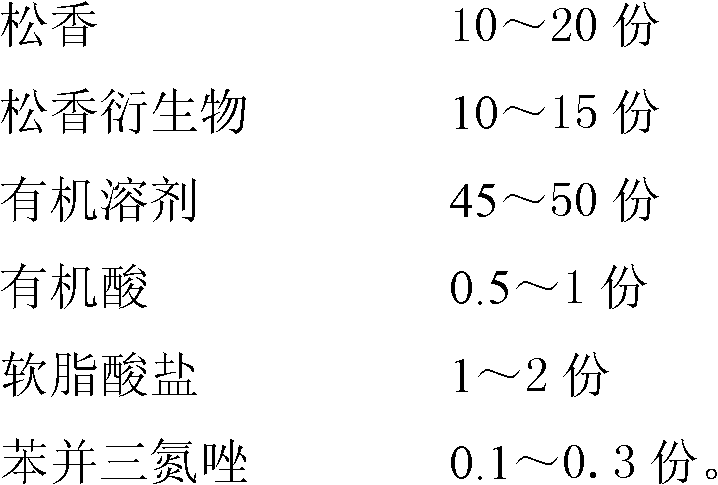 Resin type scaling powder