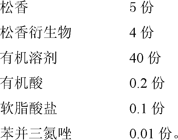 Resin type scaling powder