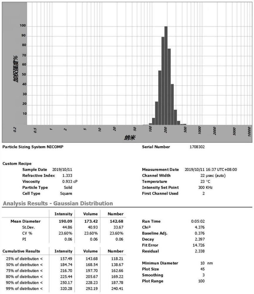 Preparation method and composition of fat emulsion for volatile anesthetic injection