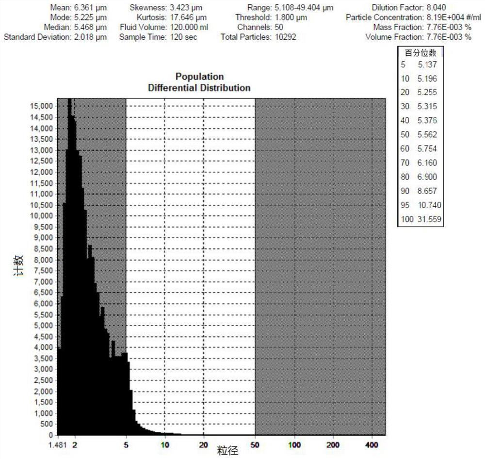 Preparation method and composition of fat emulsion for volatile anesthetic injection