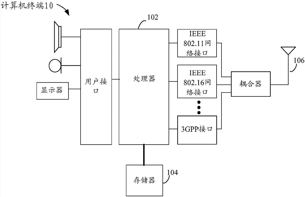 Data check method, device and system