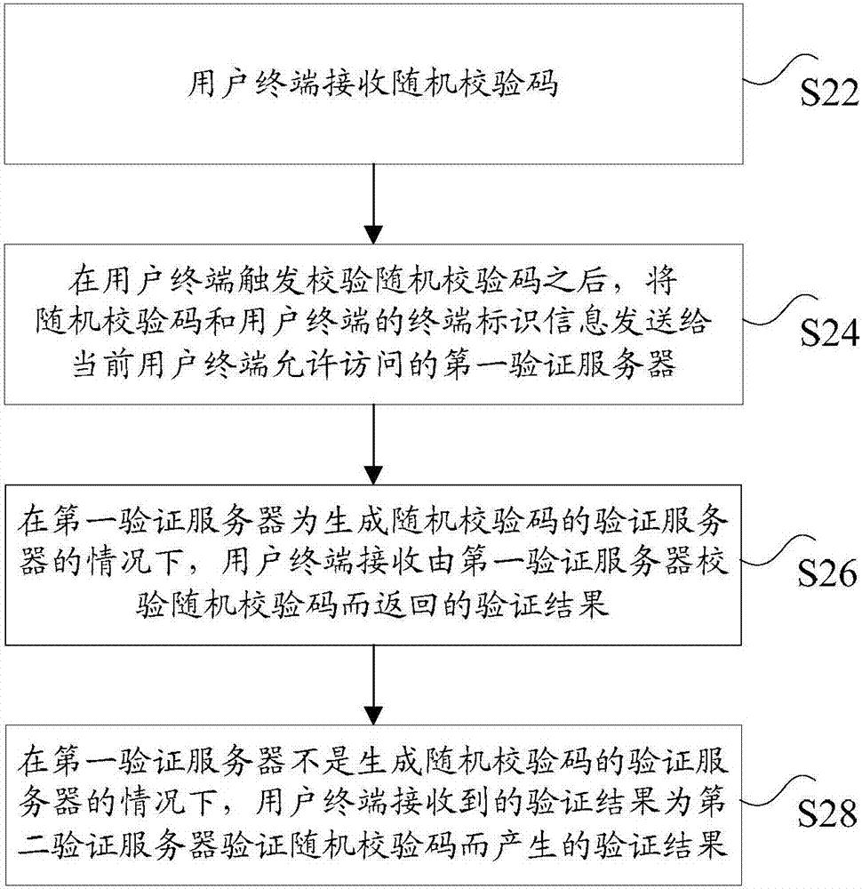 Data check method, device and system