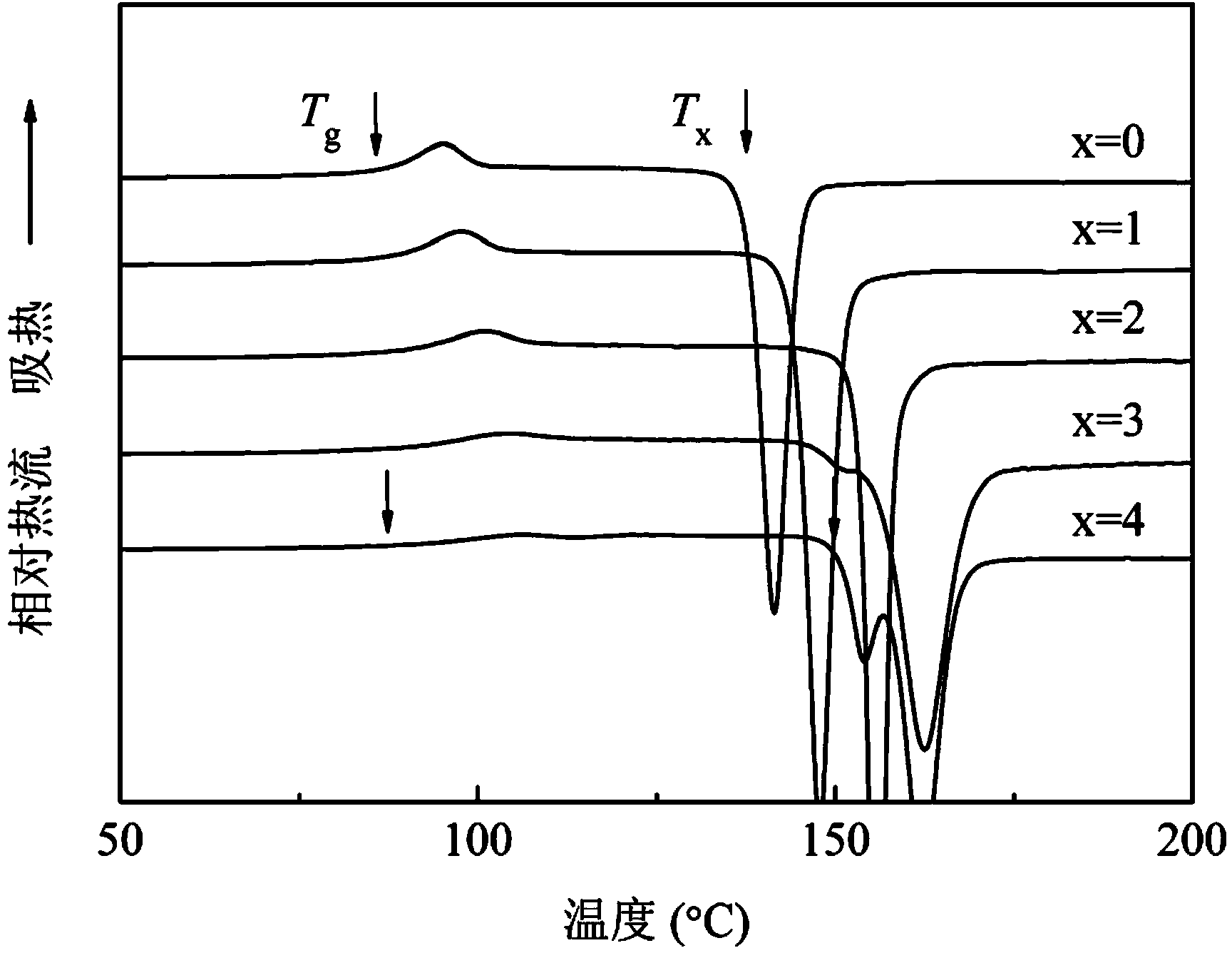 Ce-Ga-Cu-Al bulk amorphous alloy