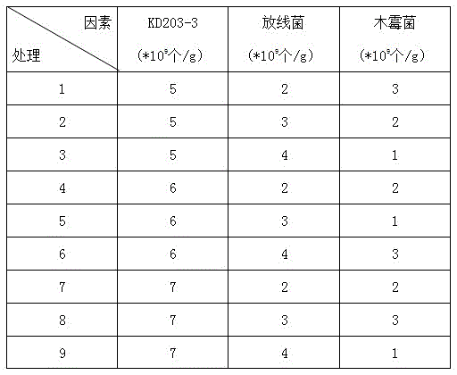 Acid-resistant denitrifying Bacillus subtilis strain, and composite microbial inoculant and preparation method thereof