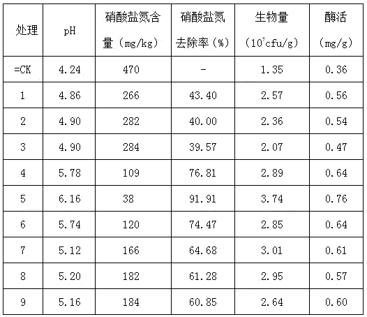 Acid-resistant denitrifying Bacillus subtilis strain, and composite microbial inoculant and preparation method thereof