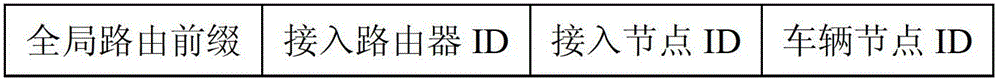 Urban vehicle-mounted network moving switching method based on IPv6 (Internet Protocol Version 6)