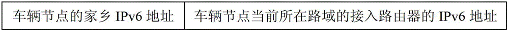 Urban vehicle-mounted network moving switching method based on IPv6 (Internet Protocol Version 6)