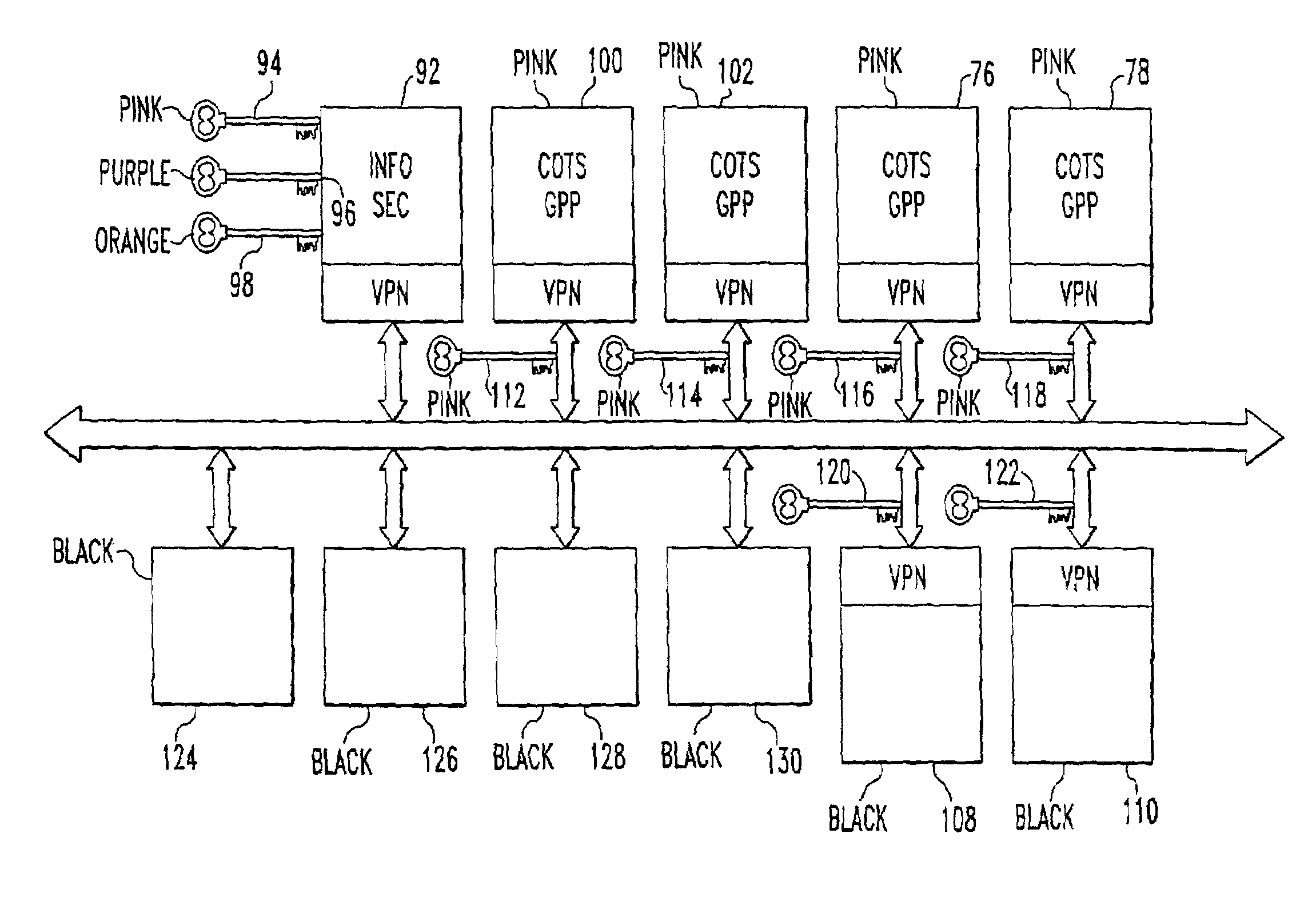 Method and apparatus for multi-level security implementation