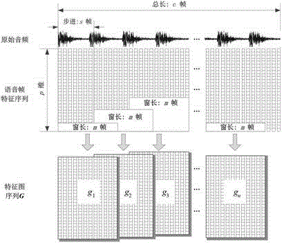 A High Accuracy Speaker Confirmation Method