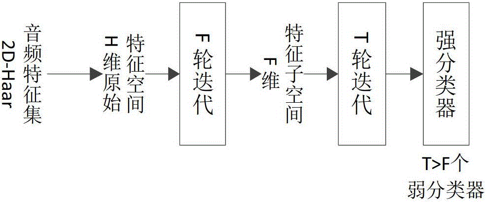 A High Accuracy Speaker Confirmation Method