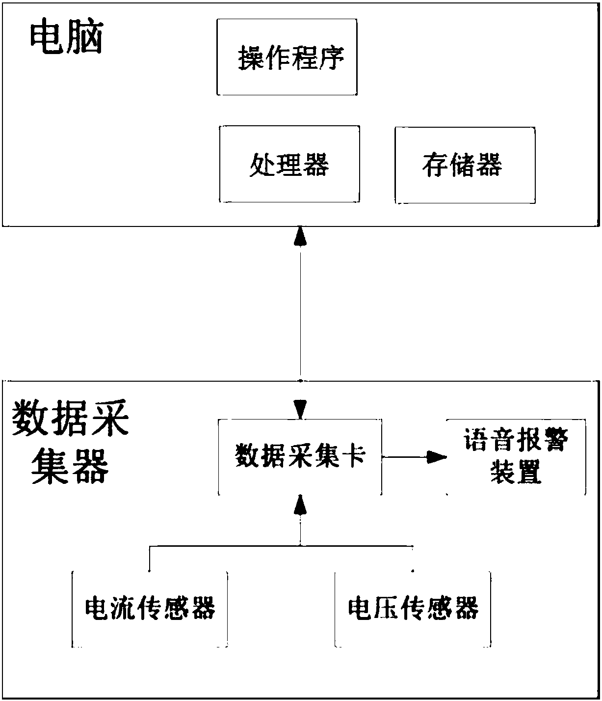 Underwater wet welding quality evaluating system and welding quality detecting control method