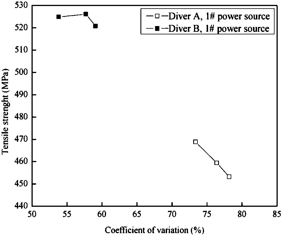 Underwater wet welding quality evaluating system and welding quality detecting control method