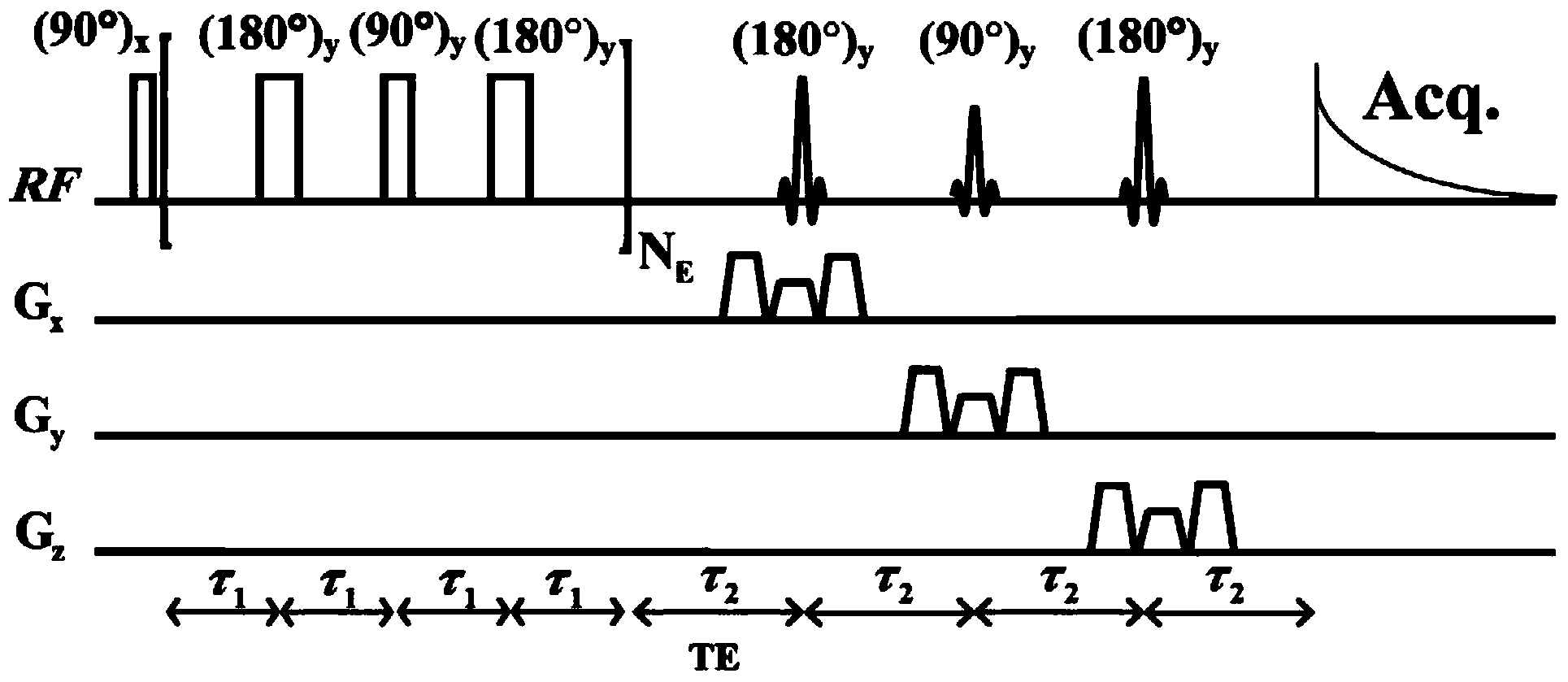 Method for obtaining single voxel one-dimensional localization spectra capable of eliminating scalar coupling modulation