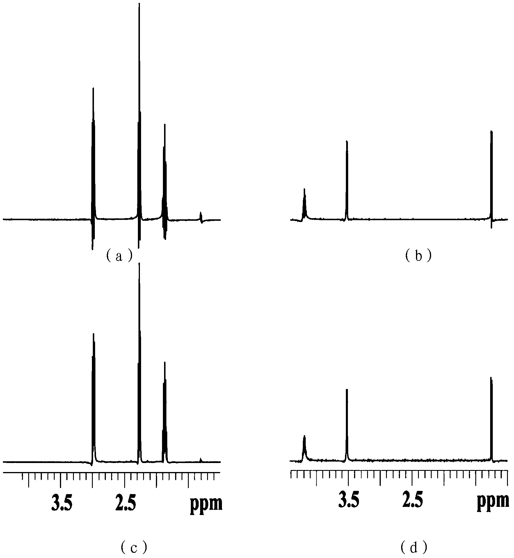 Method for obtaining single voxel one-dimensional localization spectra capable of eliminating scalar coupling modulation