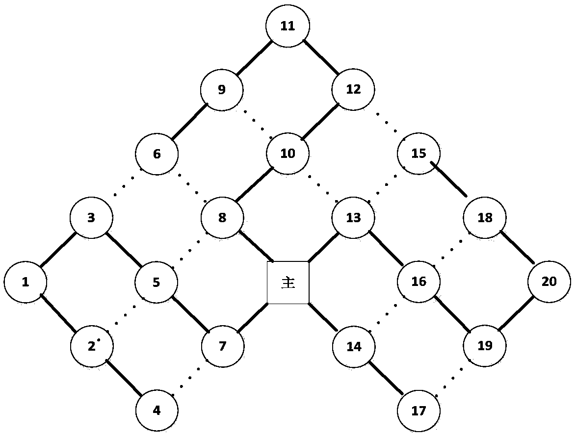 Power line carrier communication test network with flexible transformation topological structure