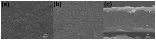 Composite solid electrolyte with wide electrochemical window and and preparation method of composite solid electrolyte