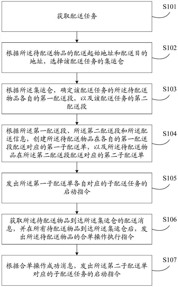 Segment delivery method and device