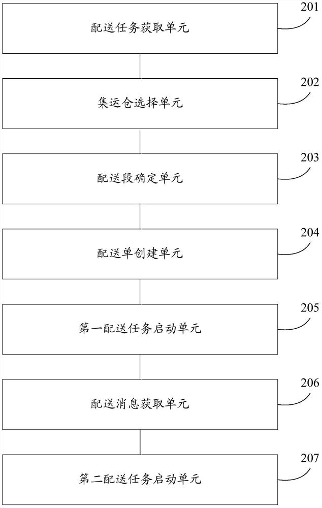 Segment delivery method and device