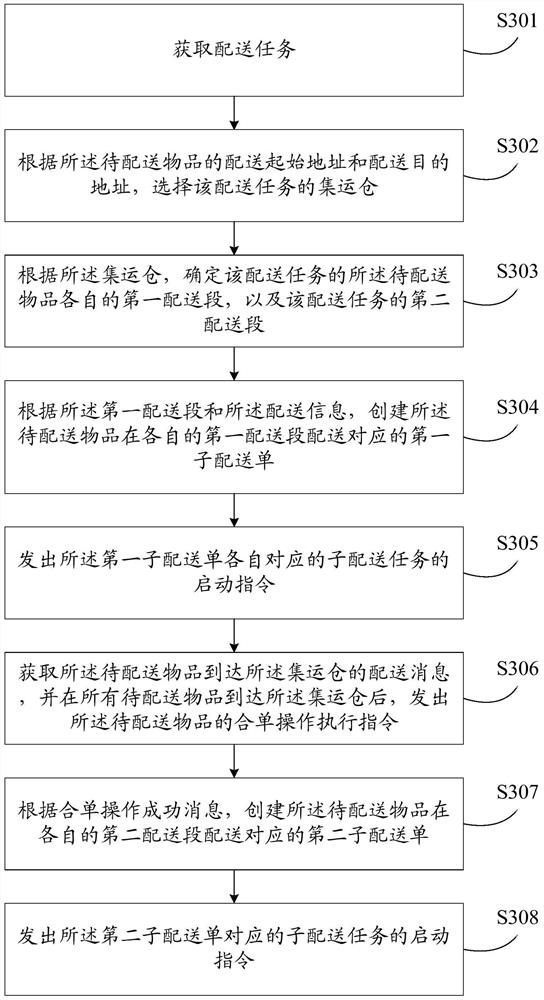 Segment delivery method and device