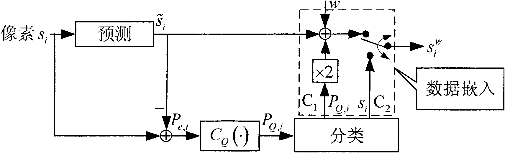 High capacity reversible water mark method based on predication and companding technology