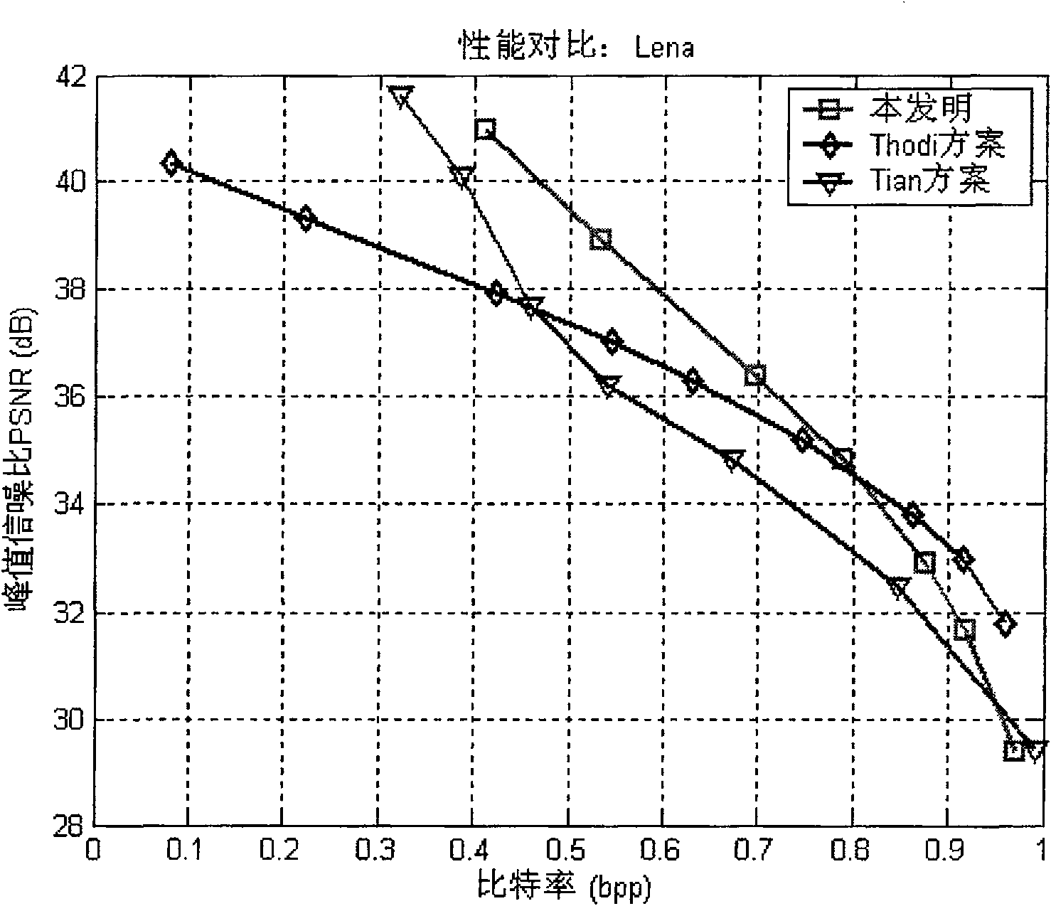 High capacity reversible water mark method based on predication and companding technology