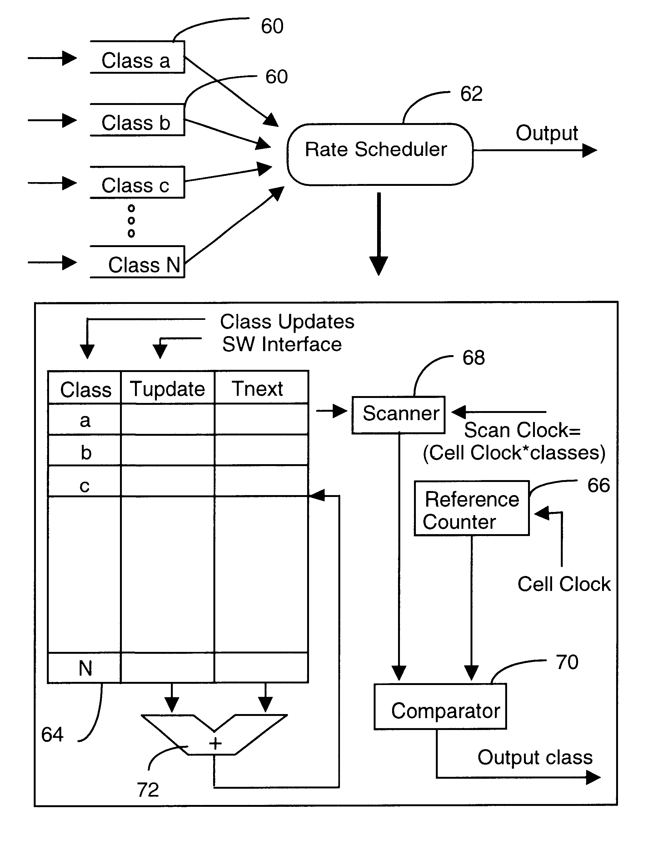 Time linked scheduling of cell-based traffic