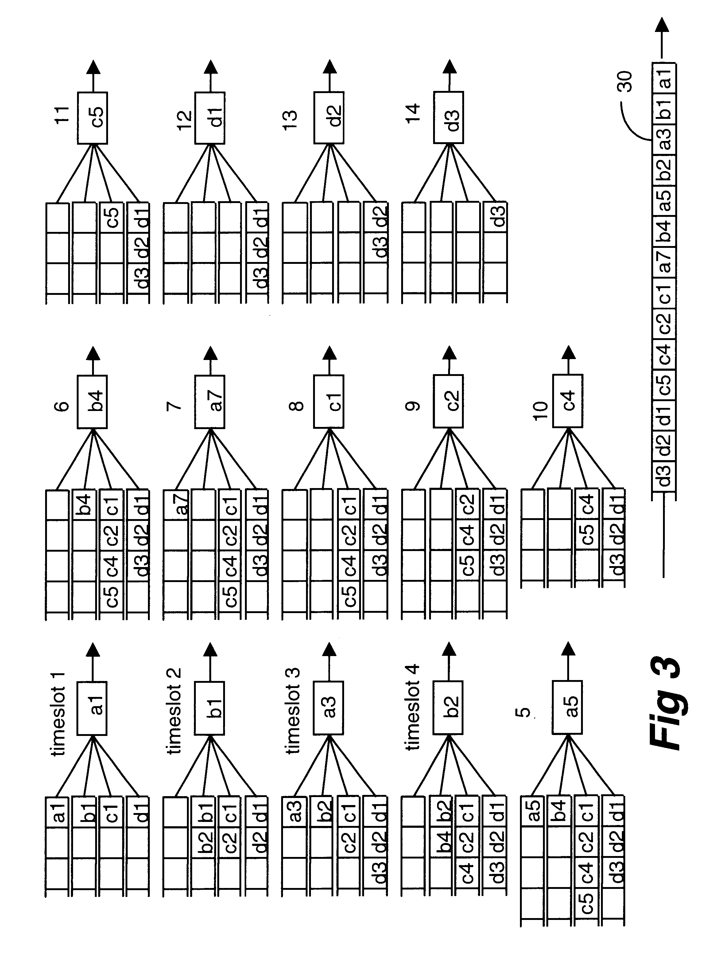 Time linked scheduling of cell-based traffic