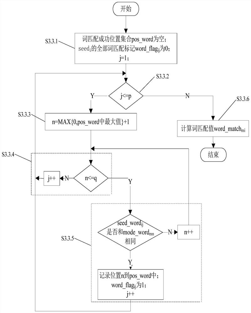 A mining method for app software user comments that reflect user intent